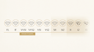 VVS vs VS Diamond Clarity: What Actually Matters for Your Budget
