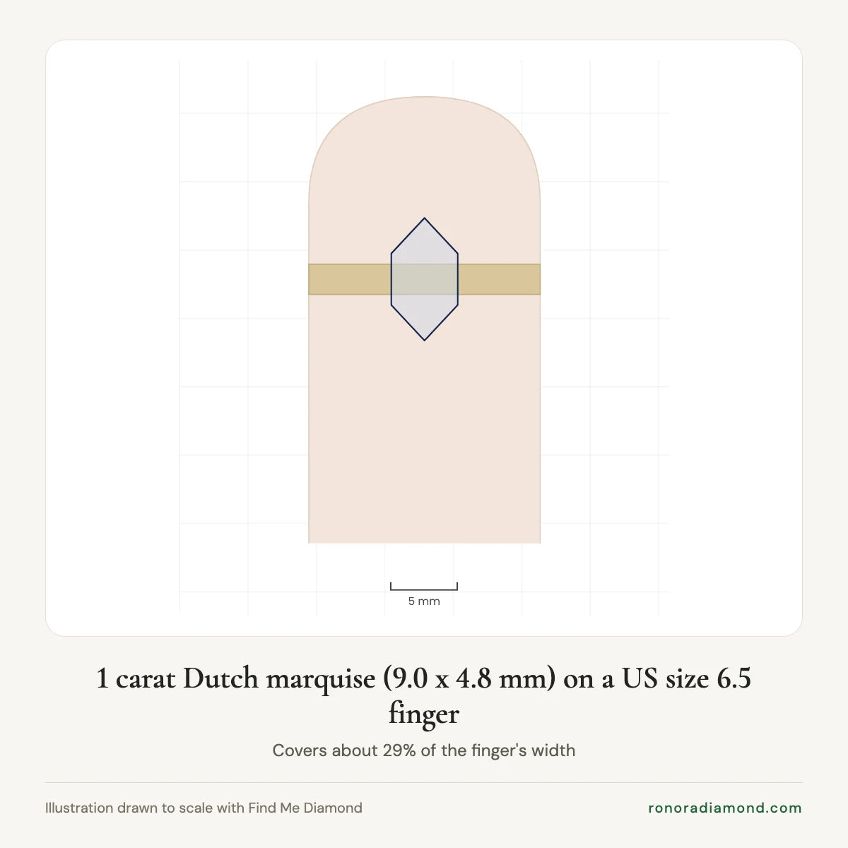 Illustration of a 1 carat Dutch marquise diamond ring, 9.0 x 4.8 mm, on a US size 6.5 finger, drawn to scale