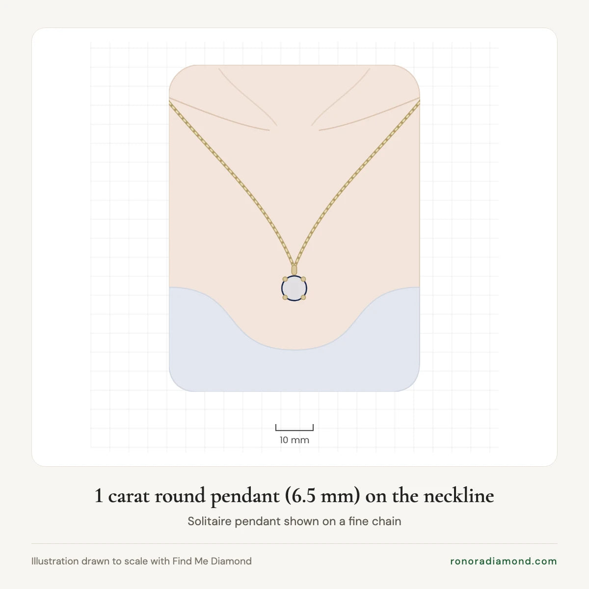 Illustration of a 1 carat round diamond pendant, 6.5 mm, on the neckline, drawn to scale