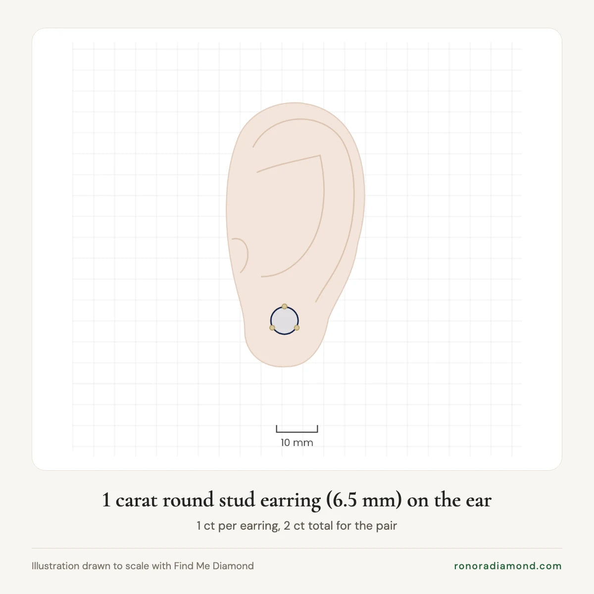 Illustration of a 1 carat round diamond stud earring, 6.5 mm, on the ear, drawn to scale