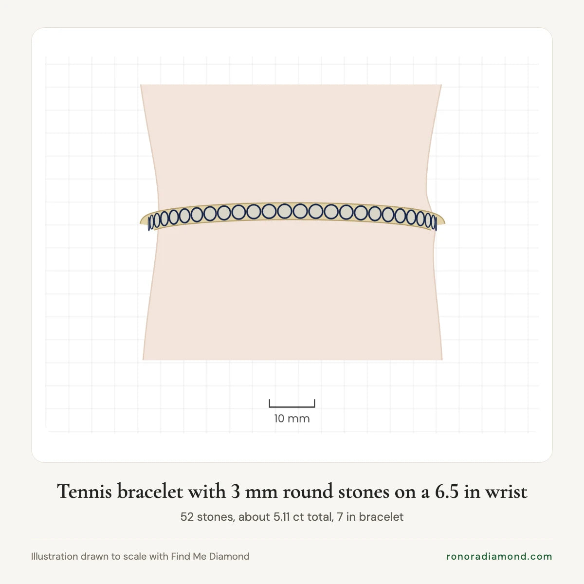 Illustration of a tennis bracelet with 3 mm round diamonds (52 stones, 5.11 ct) on a 6.5 in wrist, drawn to scale