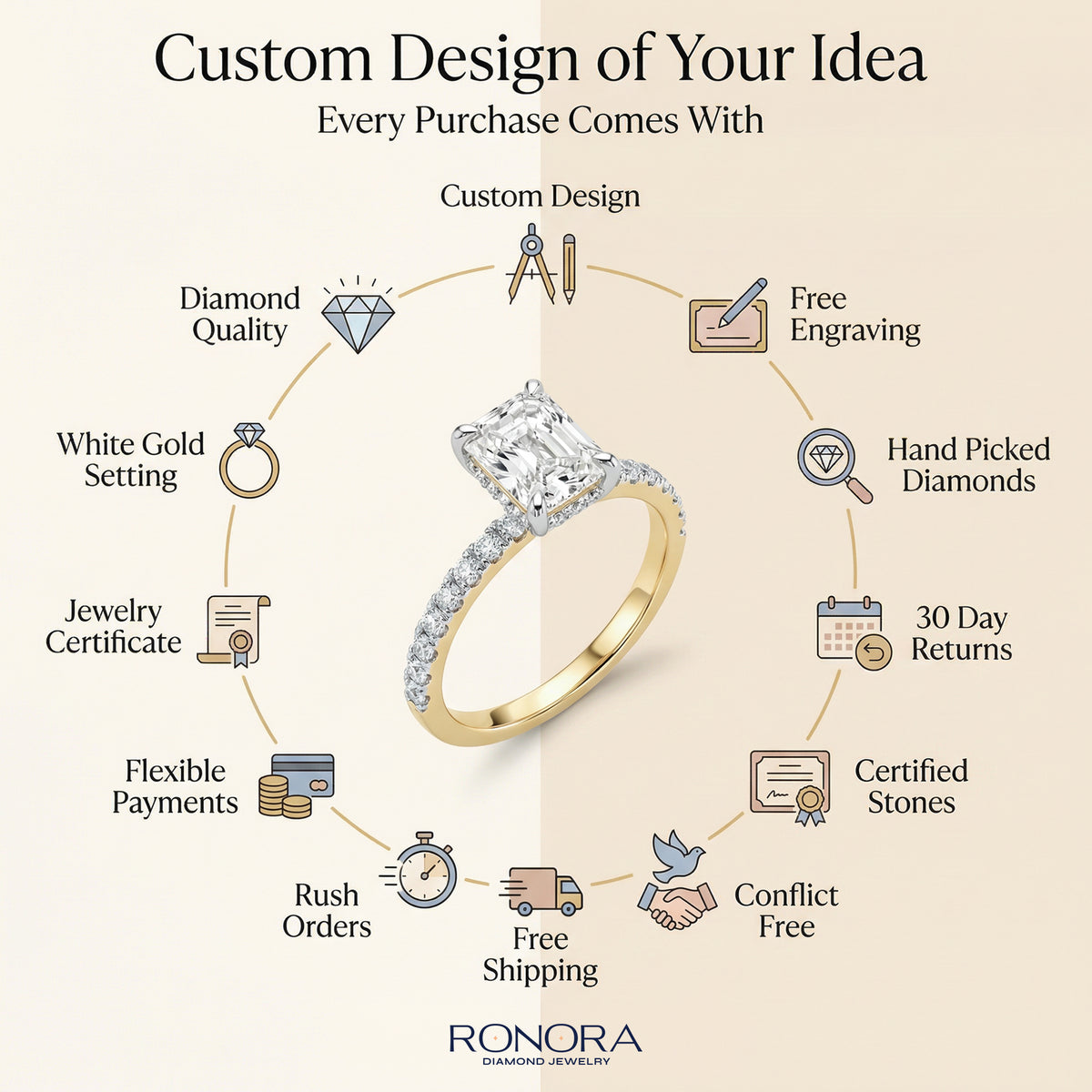Custom design of your idea graphic: every purchase comes with custom design, free engraving, free shipping and 30 day returns