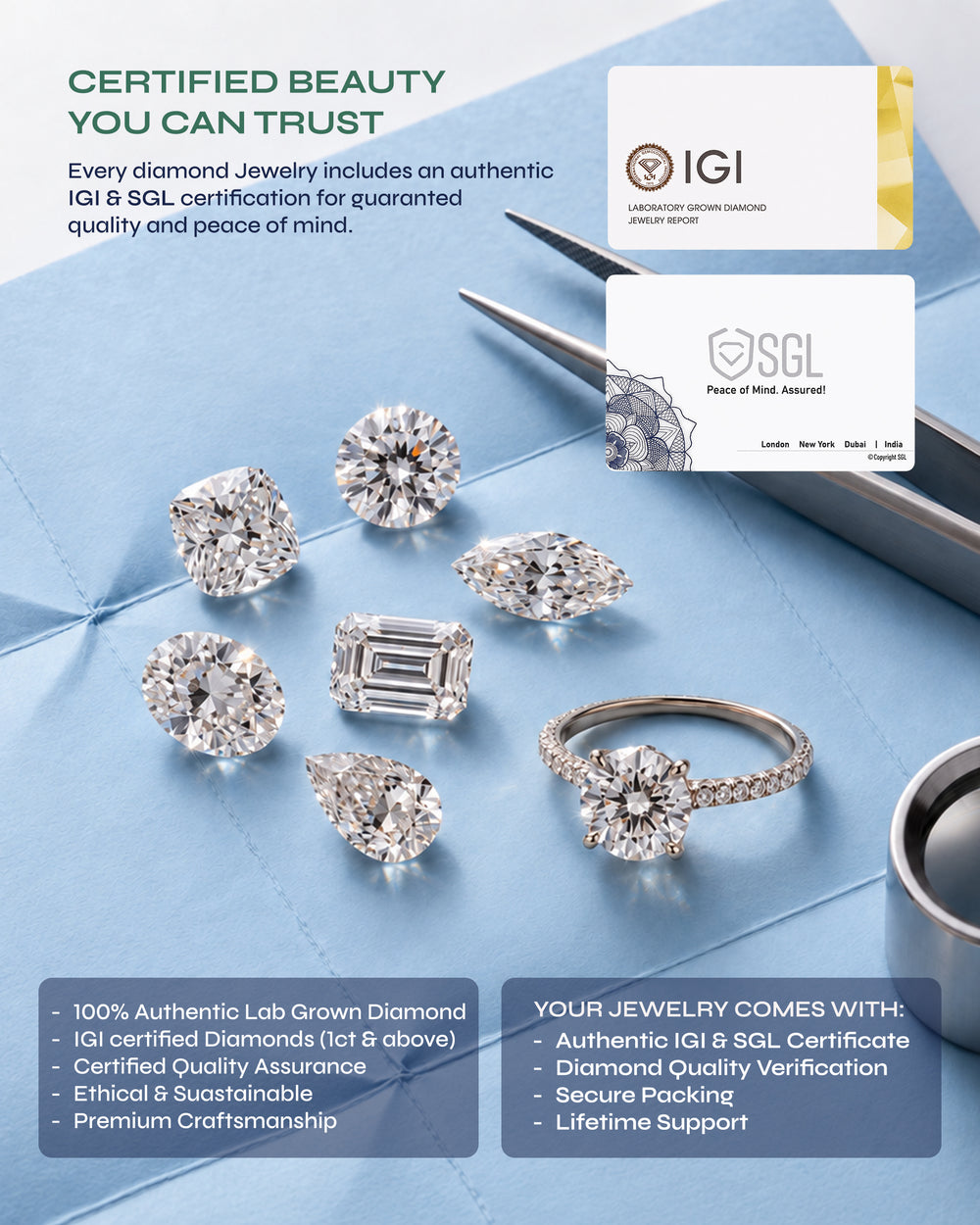 Certified beauty graphic: lab grown diamonds beside IGI and SGL certification cards and a list of what comes with your jewelry